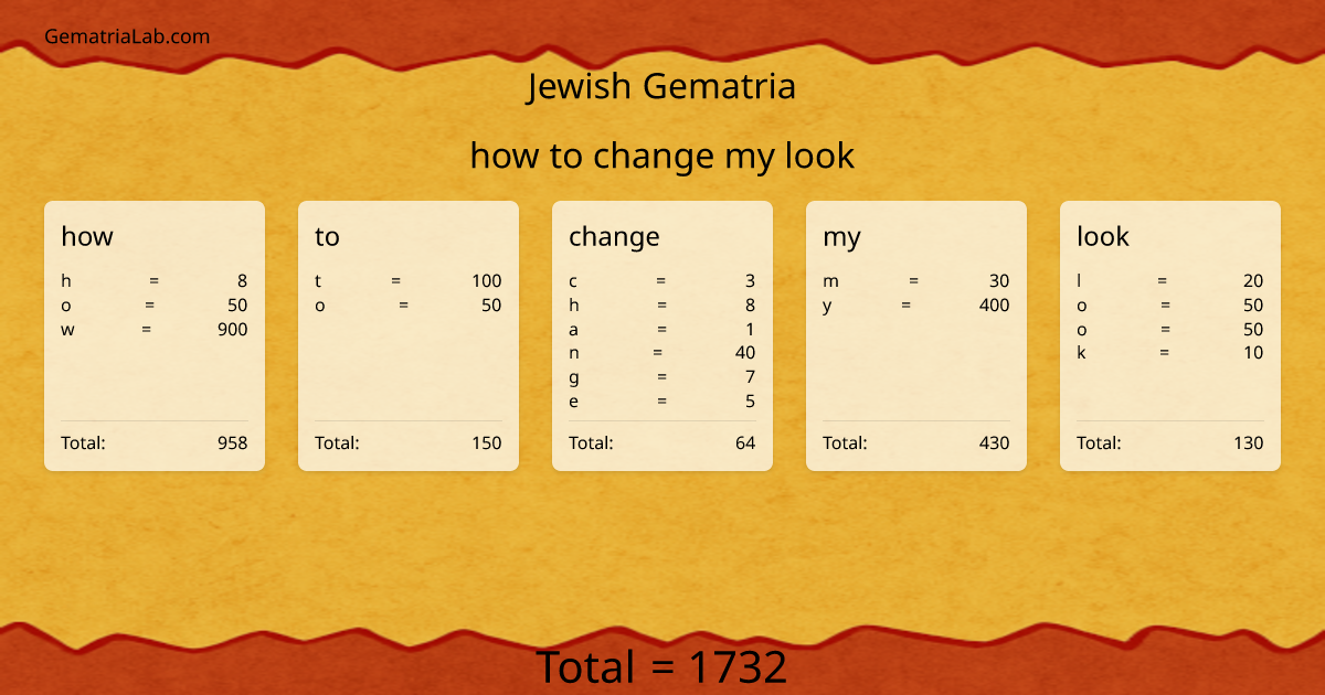 how to change my look in jewish Gematria